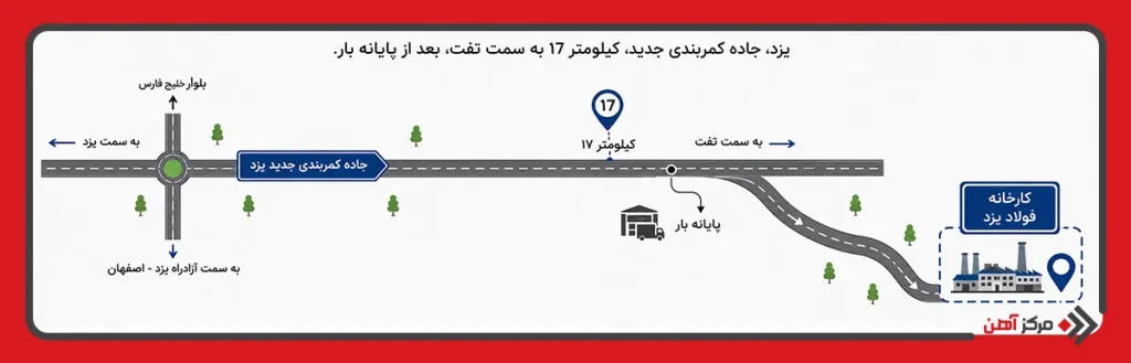 آدرس کارخانه فولاد یزد 