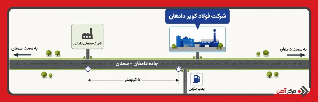 آدرس شرکت فولاد کویر دامغان