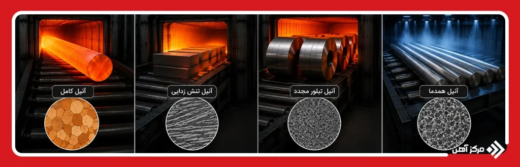 انواع فرآیند بازپخت