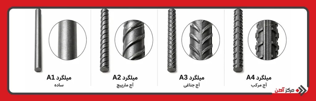 انواع میلگرد فولادی بر اساس شکل ظاهری و آج