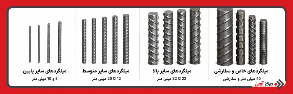 انواع میلگرد فولادی بر اساس قطر و سایز