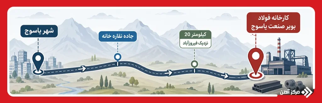 آدرس کارخانه فولاد یاسوج