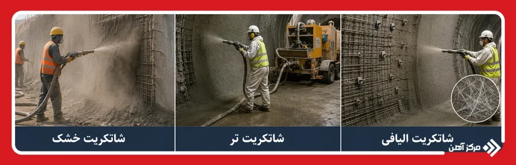 انواع شاتکریت بتن