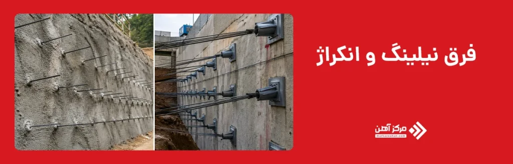 فرق نیلینگ و انکراژ