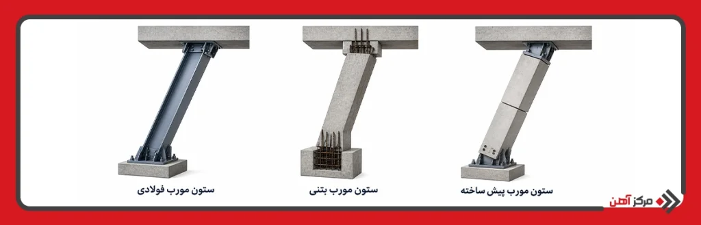 انواع ستون مورب در ساختمان