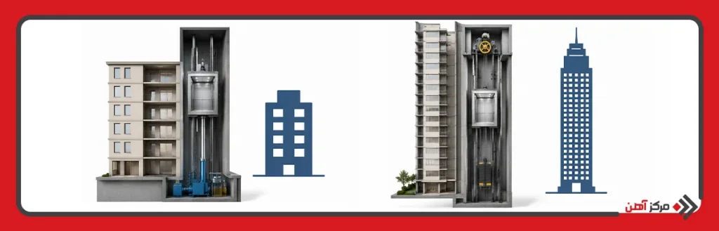 تفاوت در ارتفاع و تعداد طبقات قابل پوشش