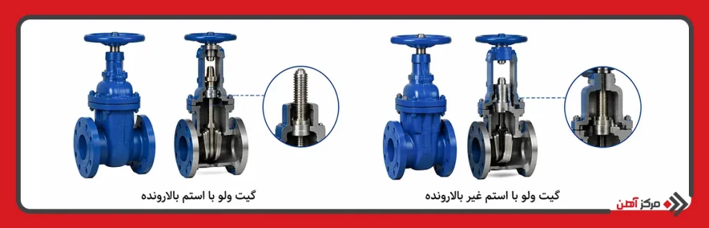 انواع شیر دروازه ای بر اساس نوع استم