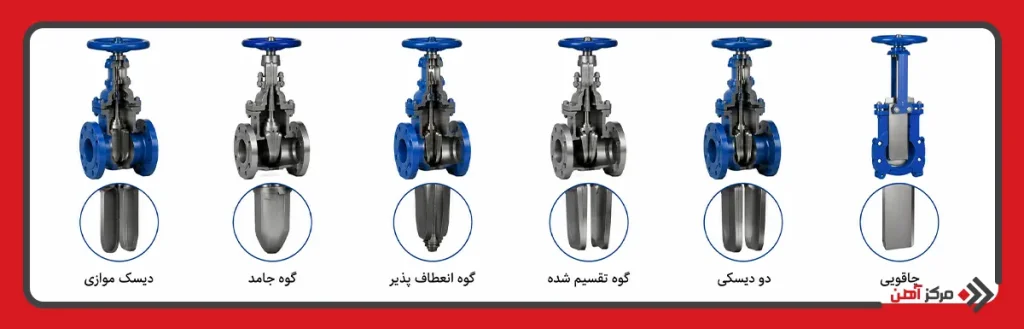 انواع گیت ولو بر اساس نوع دیسک