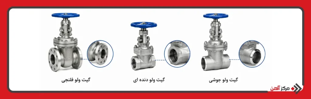 انواع شیر کشویی بر اساس نوع اتصال