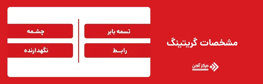 مشخصات گریتینگ