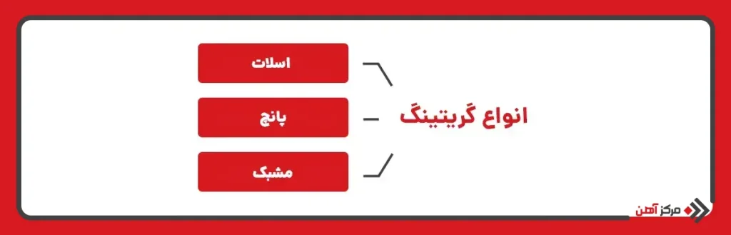 انواع گریتینگ