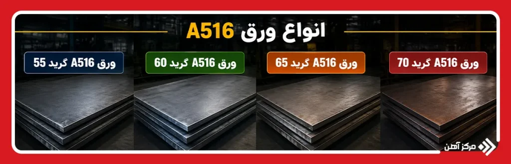 انواع ورق A516