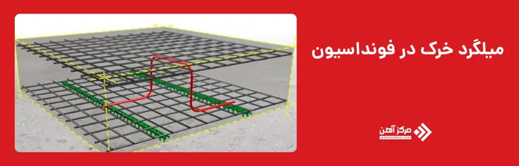 خرک در فونداسیون 