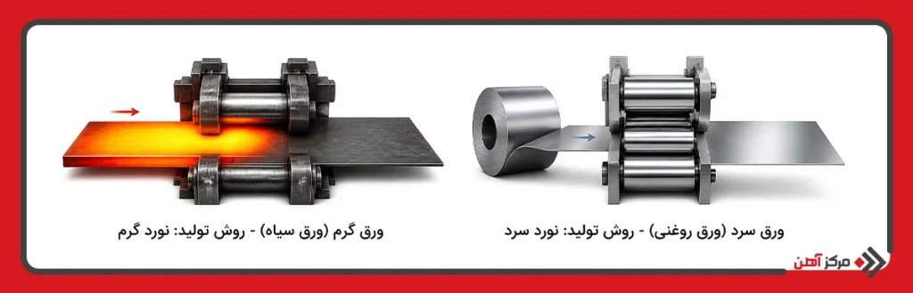 انواع ورق آهن بر اساس روش تولید