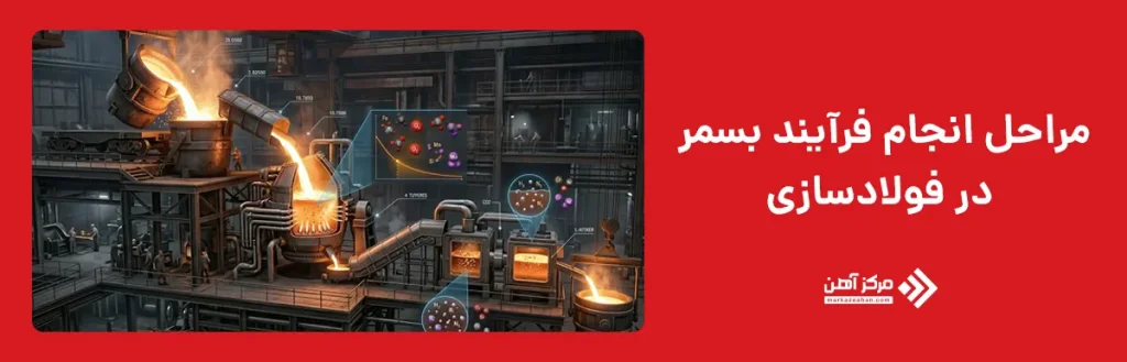 مراحل انجام فرآیند بسمر در فولادسازی