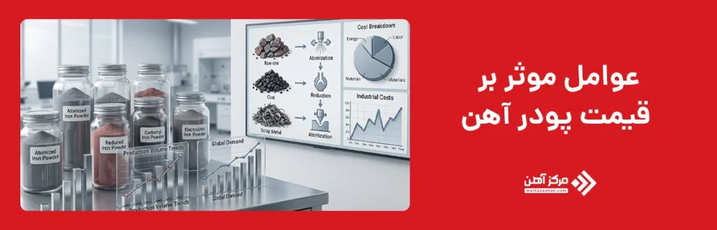 عوامل موثر بر قیمت پودر آهن