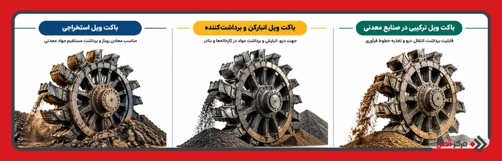 انواع باکت ویل