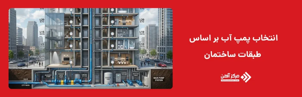 انتخاب پمپ آب بر اساس طبقات ساختمان