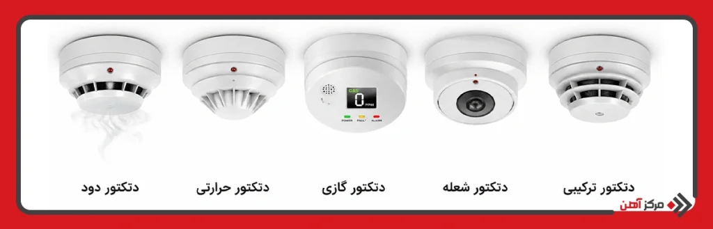 انواع دتکتور