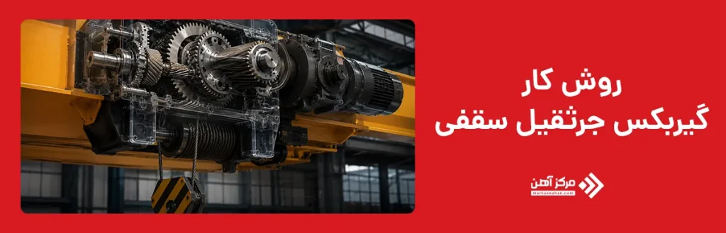 روش کار گیربکس جرثقیل سقفی