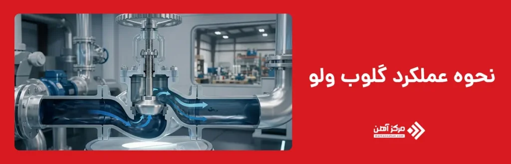 نحوه عملکرد گلوب ولو