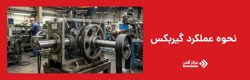 نحوه عملکرد گیربکس