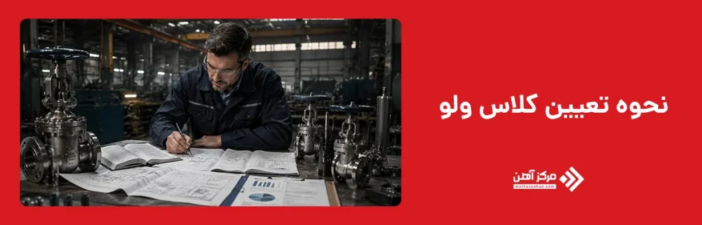 نحوه تعیین کلاس ولو