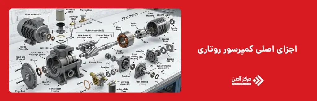 اجزای اصلی کمپرسور روتاری