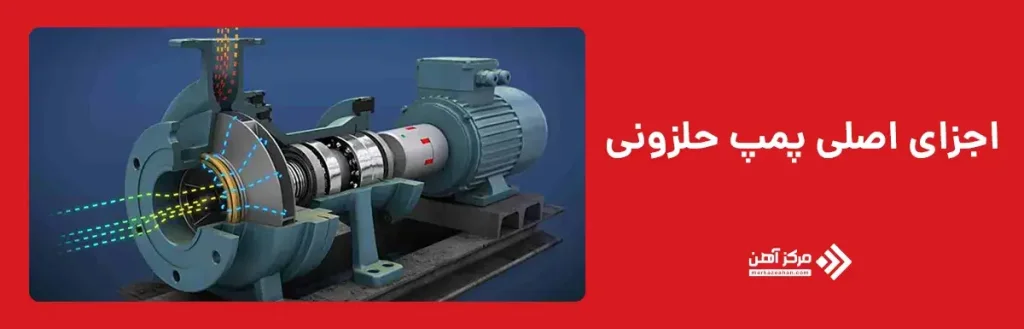 اجزای اصلی پمپ حلزونی