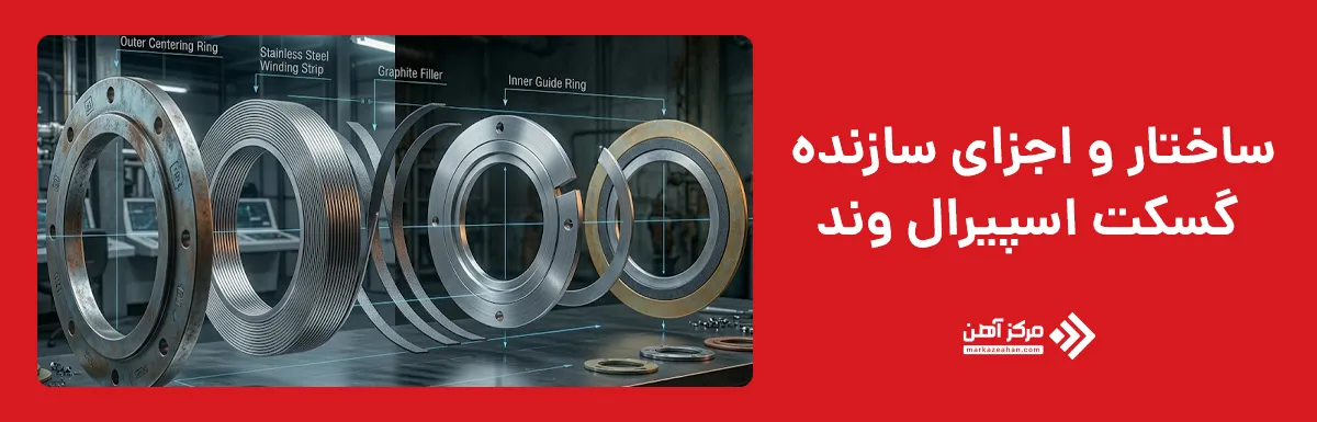 ساختار و اجزای سازنده گسکت اسپیرال وند
