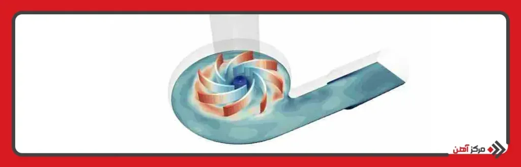 سایز بندی پمپ حلزونی بر اساس اینچ