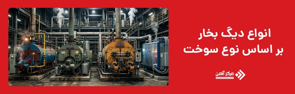 انواع دیگ بخار بر اساس نوع سوخت