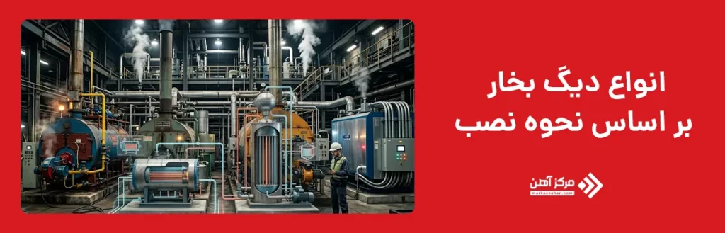 انواع دیگ بخار بر اساس نحوه نصب