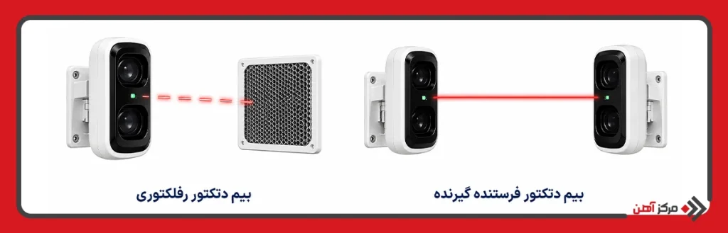 انواع بیم دتکتور