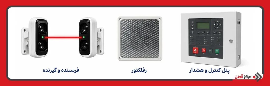 اجزای بیم دتکتور