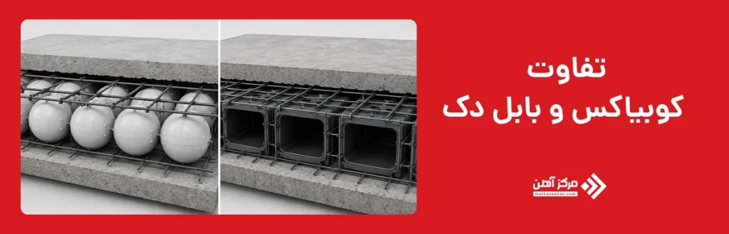 تفاوت کوبیاکس و بابل دک