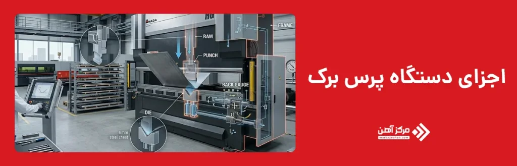 اجزای دستگاه پرس برک