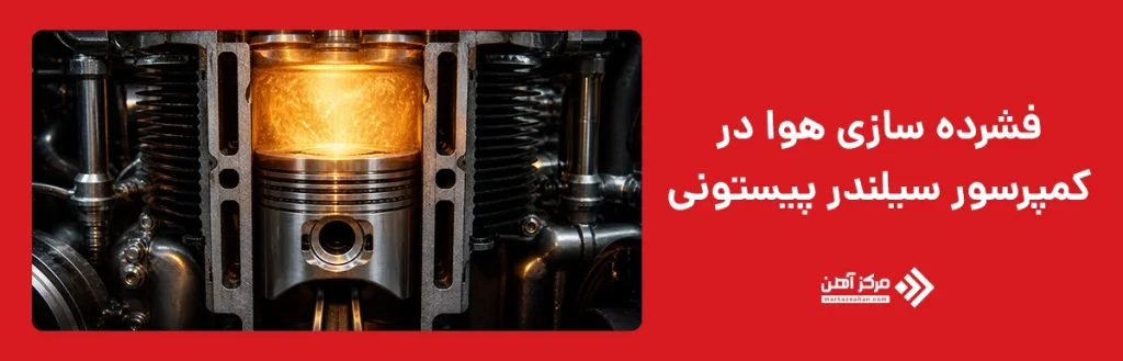 فشرده سازی هوا در کمپرسور سیلندر پیستونی
