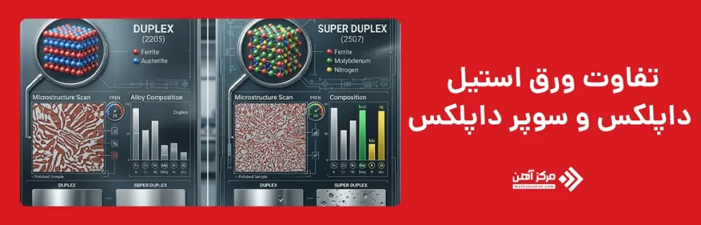 تفاوت ورق استیل داپلکس و سوپر داپلکس