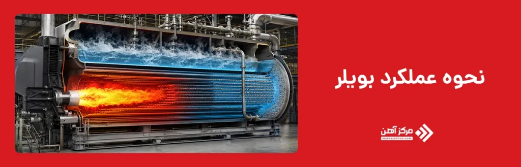 نحوه عملکرد بویلر