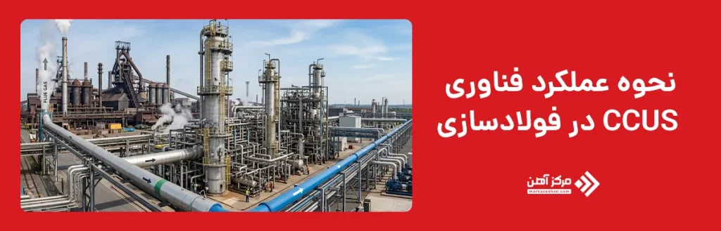 نحوه عملکرد فناوری CCUS در فولادسازی