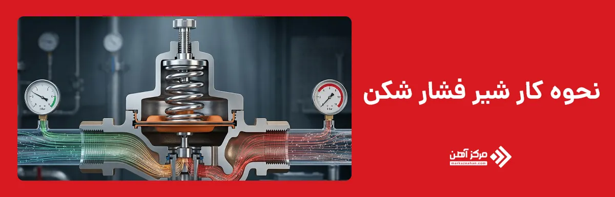 نحوه کار شیر فشار شکن