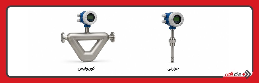 فلومترهای جرمی