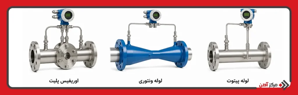 فلومترهای اختلاف فشاری