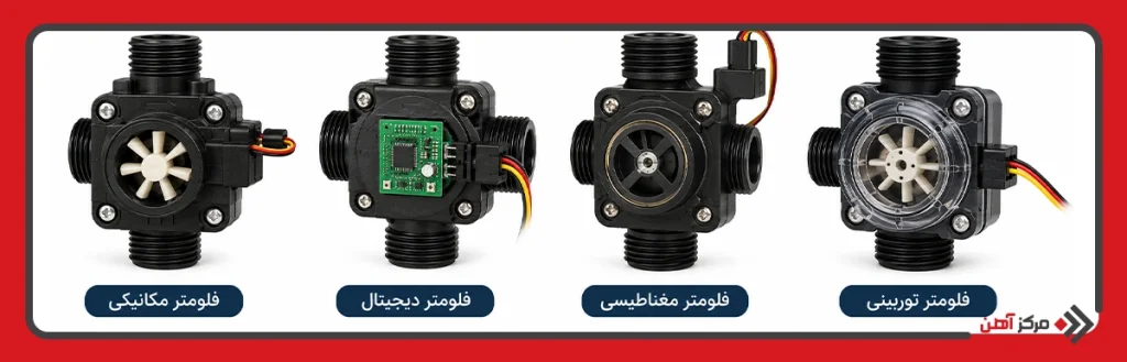انواع فلومتر پکیج