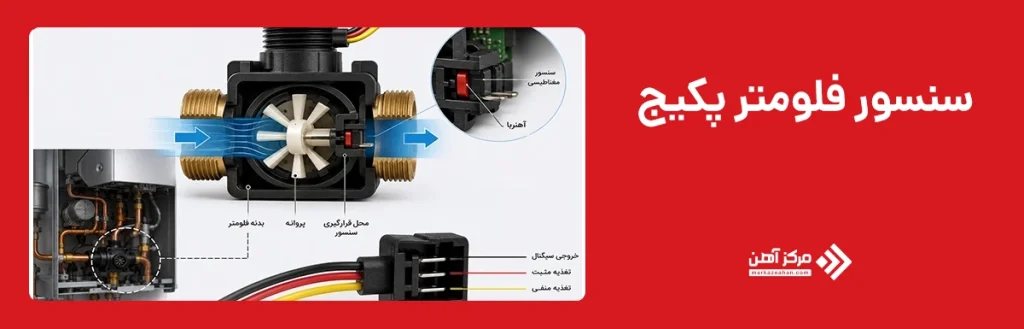 سنسور فلومتر پکیج