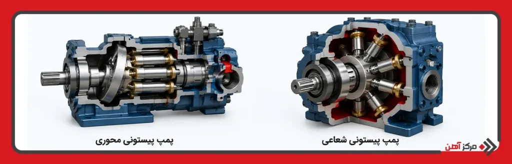 انواع پمپ پیستونی