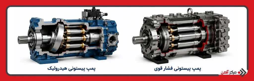 انواع پمپ پیستونی