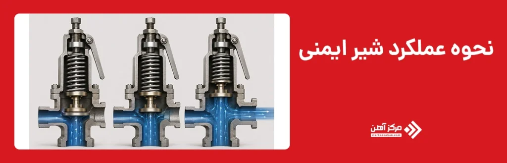 نحوه عملکرد شیر ایمنی