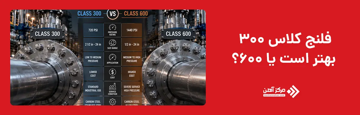 فلنج کلاس 300 بهتر است یا 600؟